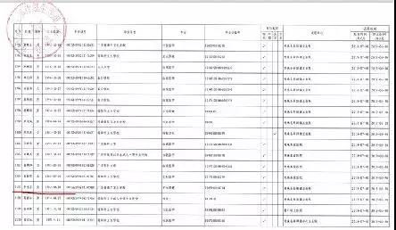 医师报名备案表