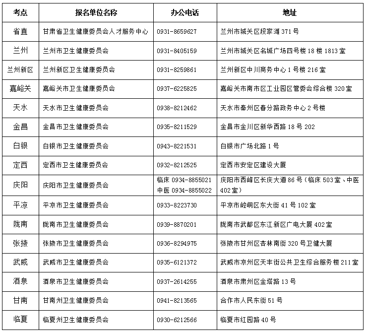 甘肃考区2021年医师资格实践技能考试考生缴费通知