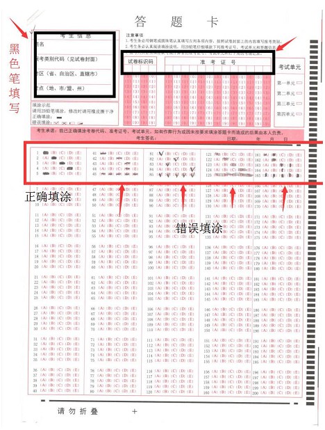 2018年执业药师考试注意事项