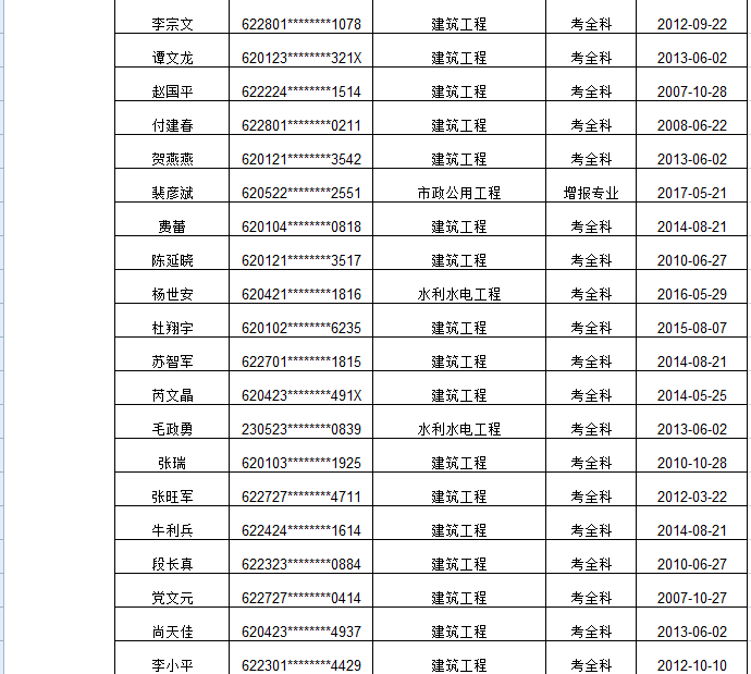 甘肃省专业技术人员资格证书遗失补办原资格证书声明作废通知（**批）