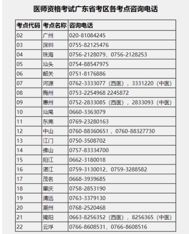 广东省2024医师资格考试报名咨询电话